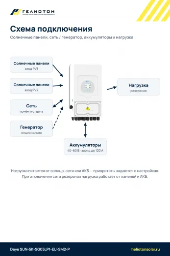 Гибридный инвертор Deye SUN-5K-SG05LP1-EU-SM2-P, 5 кВт, 1-фазный