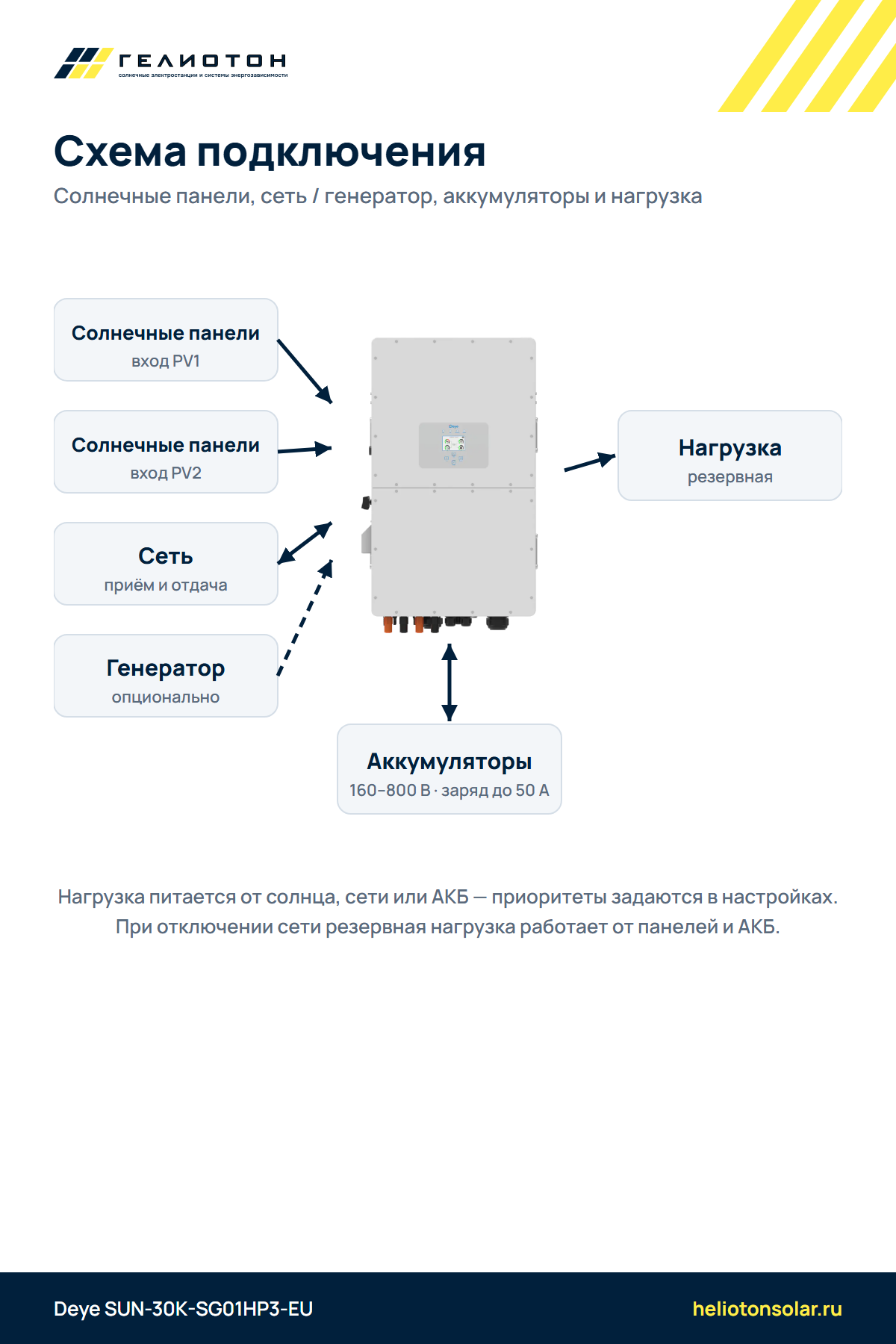 Гибридный инвертор Deye SUN-30K-SG01HP3-EU, 30 кВт, 3-фазный