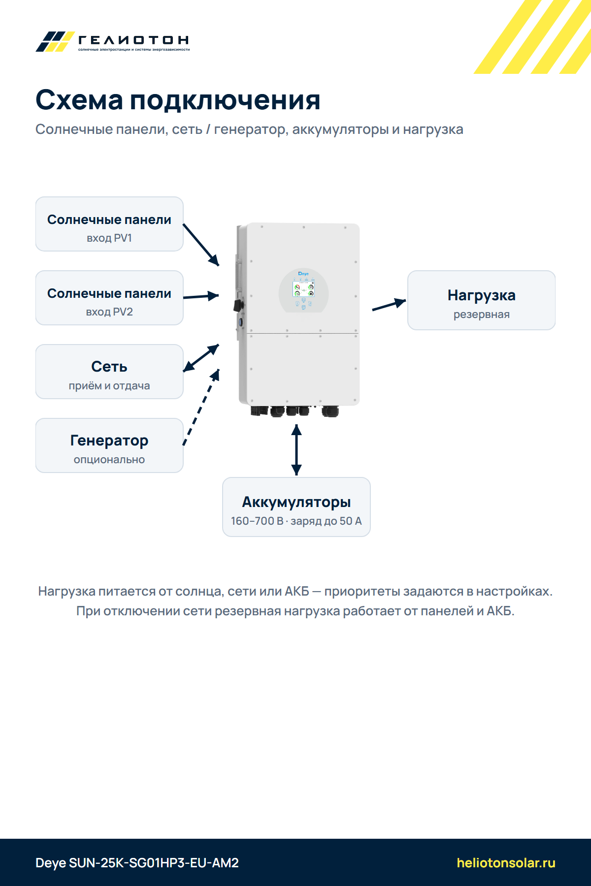 Гибридный инвертор Deye SUN-25K-SG01HP3-EU-AM2, 25 кВт, 3-фазный