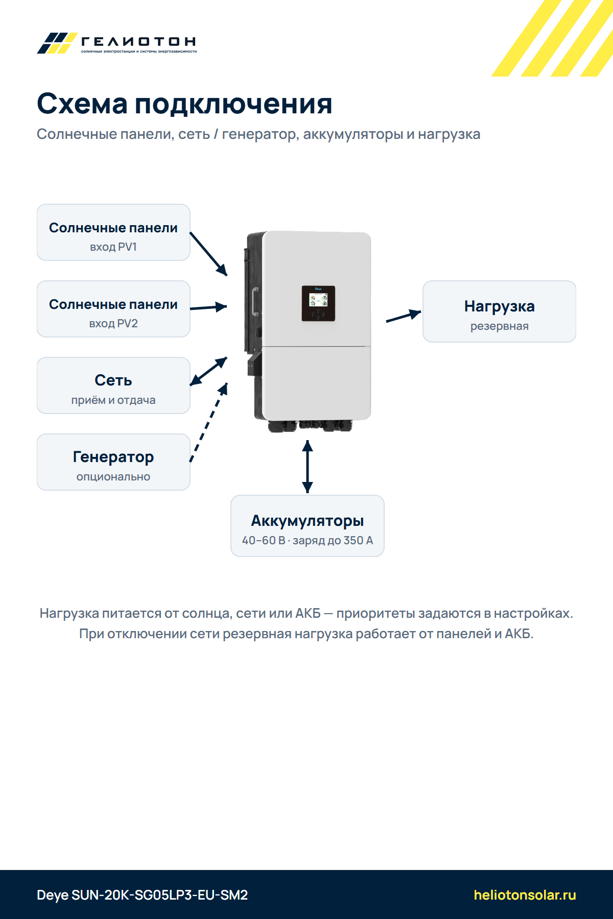 Гибридный инвертор Deye SUN-20K-SG05LP3-EU-SM2, 20 кВт, 3-фазный